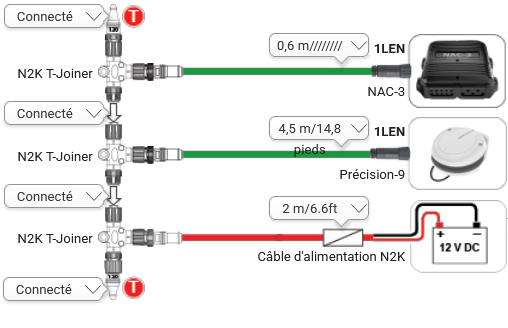 Pack NAC-3 + compas - Simrad