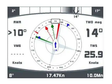 Option Vent Réel - NKE
