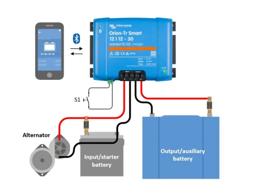 Orion-Tr Smart 12/12-30A & 24/12-30A DC-DC non isolé - Victron