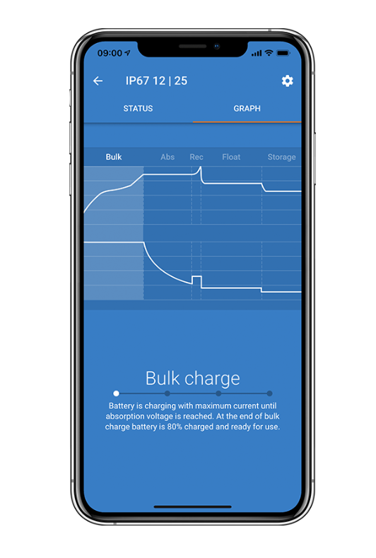 Blue Smart IP67 Charger 12V - Victron