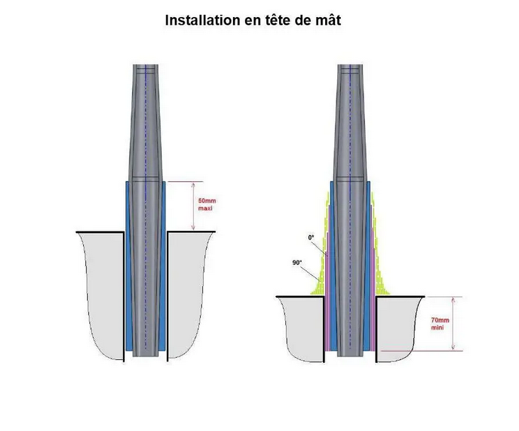 Tube carbowind  trapézoïdal - NKE