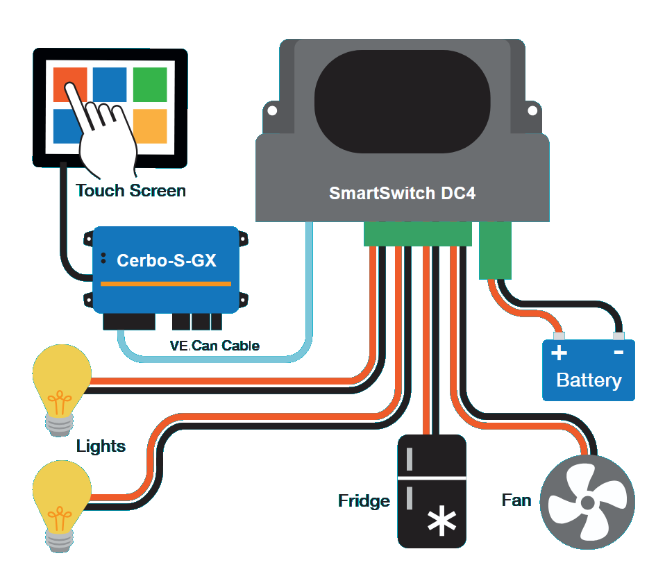 SmartSwitch DC4 - Victron